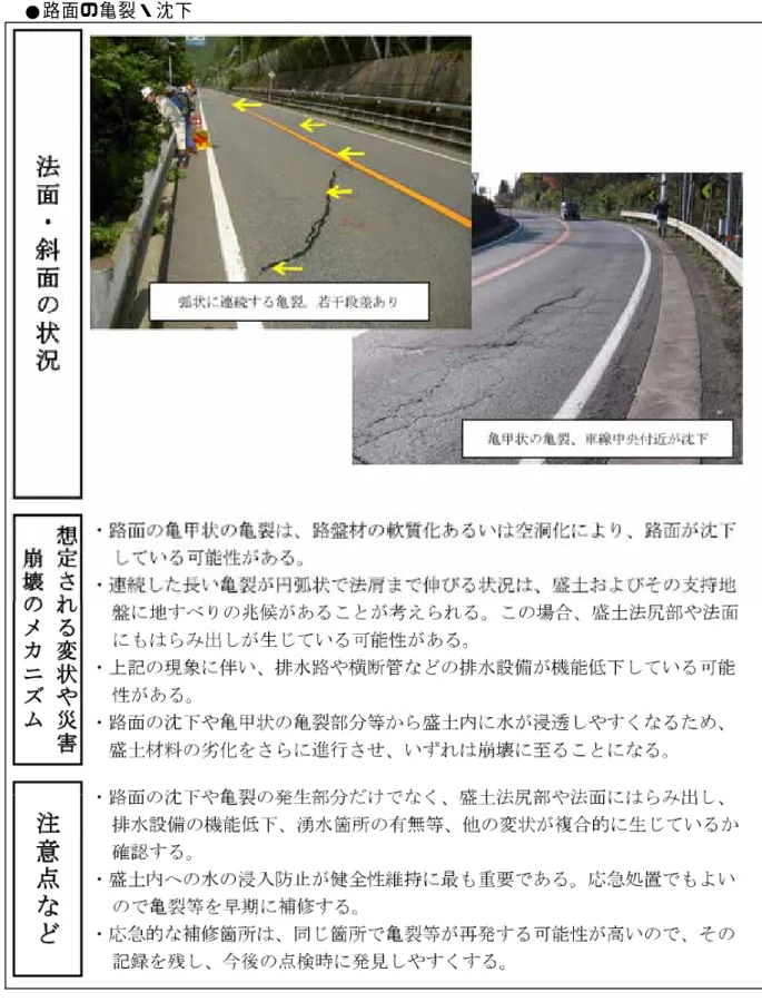 表 3.5.1 盛土のり面点検時の着目点（１） 7)
